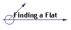 Finding a Flat