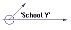 'School Y'