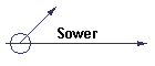 Sower